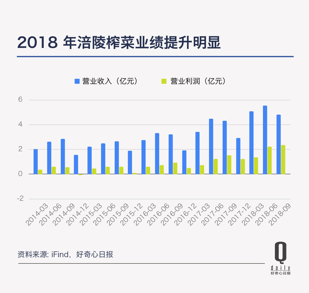 消费是不是降级了,消费是升级了还是降低了