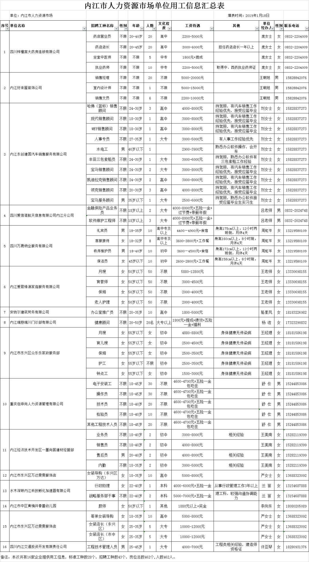 四川内江特岗招聘,内江招聘最新消息