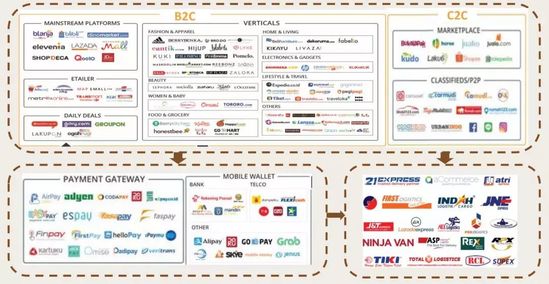 印尼电商深度分析,印尼跨境电商有哪些机会