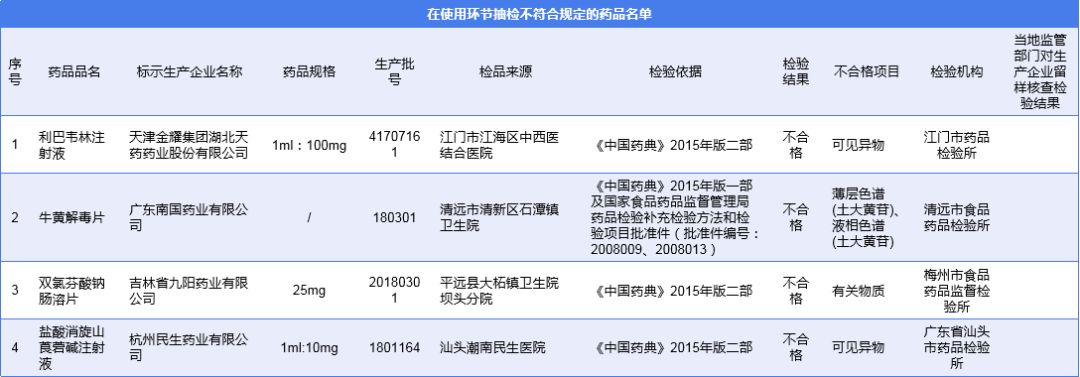 小儿药品不合格,小儿咳喘灵颗粒检查不合格新闻