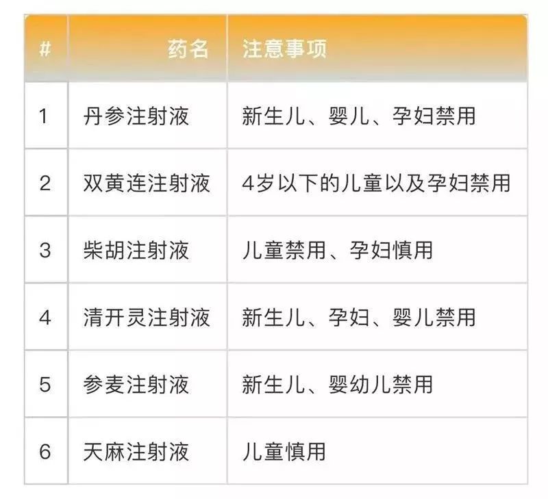 小儿药品不合格,小儿咳喘灵颗粒检查不合格新闻