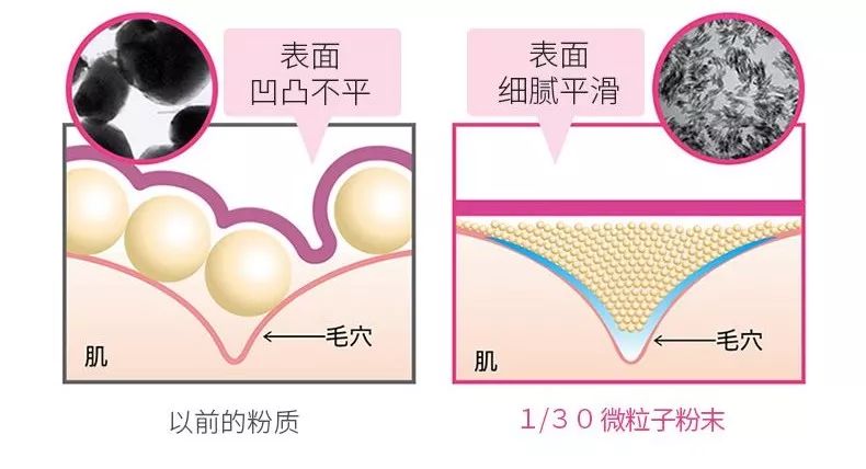 超级好用的日本粉底液,明星都在用的超强粉底液