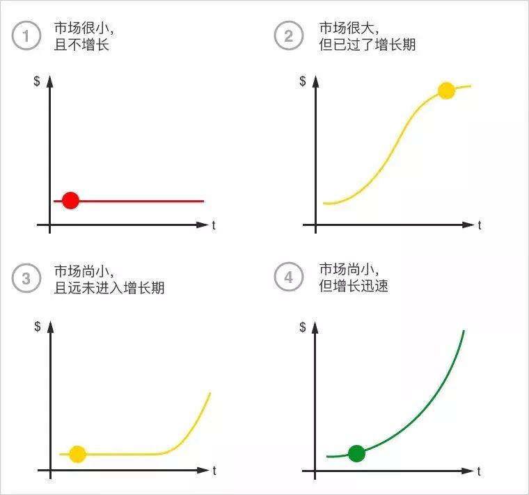 创业者如何判断创业机会适合自己,目前是创业的最佳时机