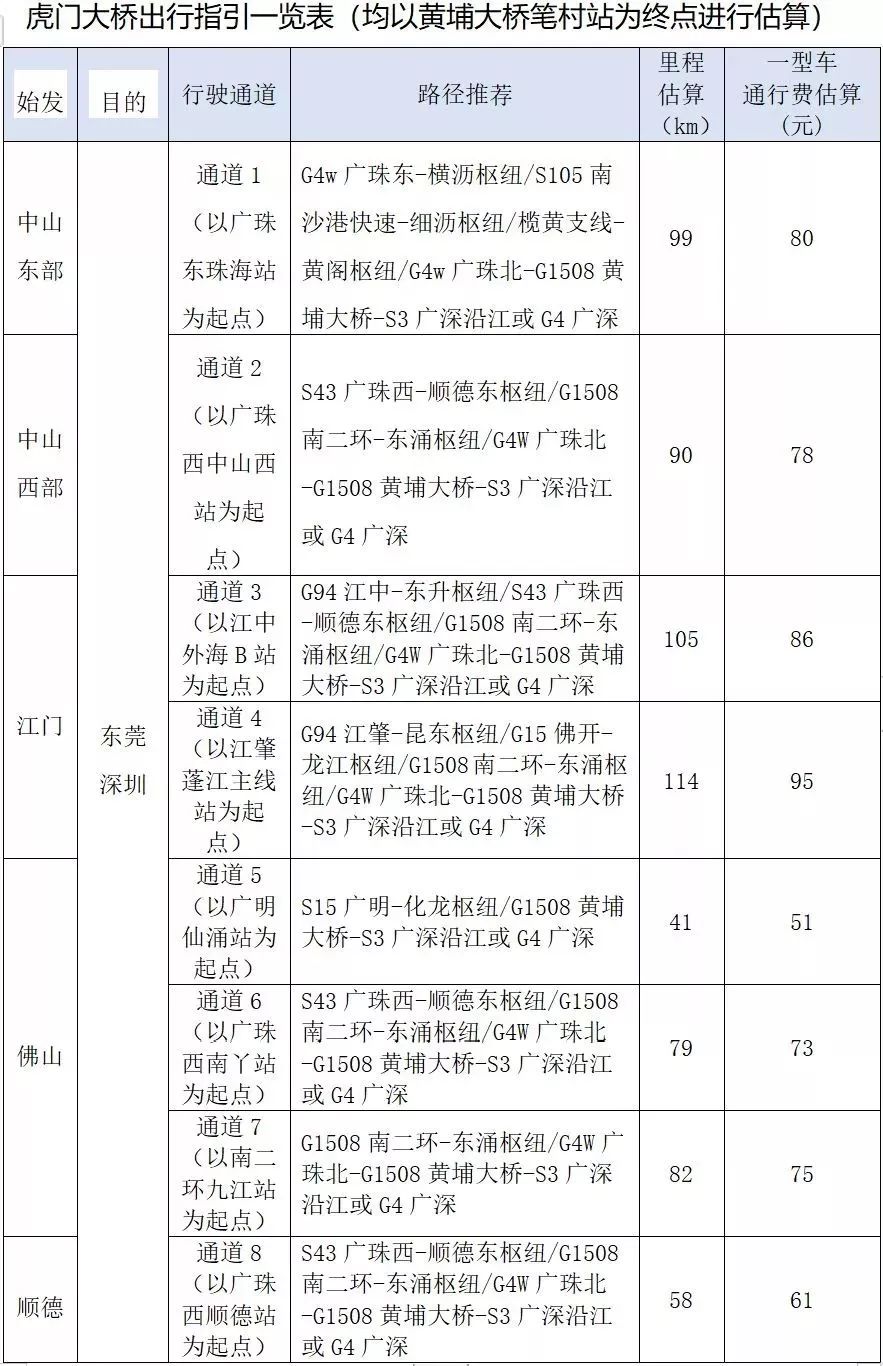 广东省内出行关注事项,广东出行交通攻略