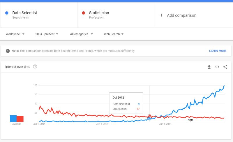 想学数据科学去哪里学,数据科学必备基础知识