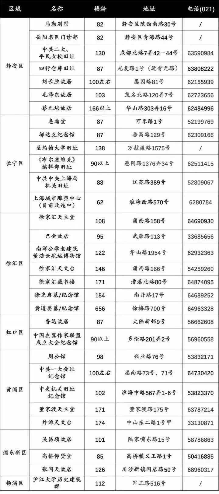 所有人！上海这些东西统统免费，每一个都与你息息相关！