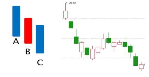 三种k线买入形态准确率,三种走势最好的k线