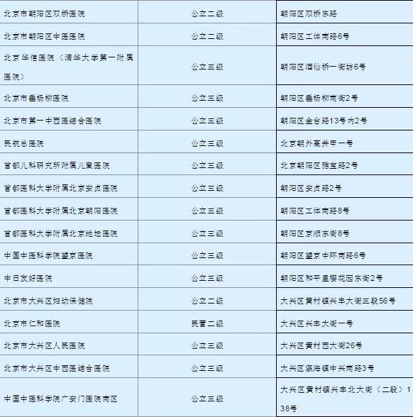 昌平区医院发热门诊电话,高烧多少就得去发热门诊