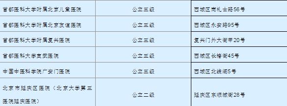 昌平区医院发热门诊电话,高烧多少就得去发热门诊