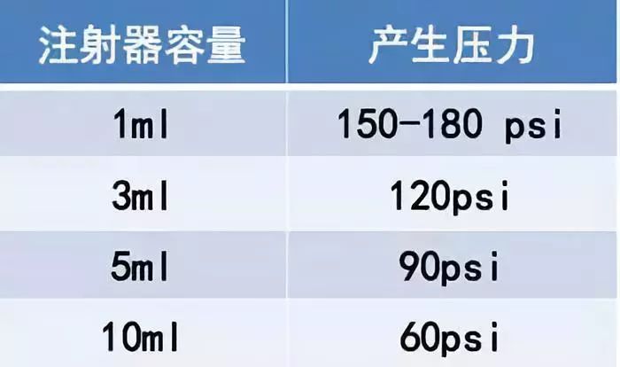 基护｜静脉导管堵塞？如何防堵管？