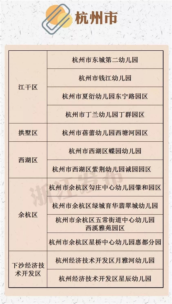 杭州市一级幼儿园,杭州省一级幼儿园和普惠园哪个好