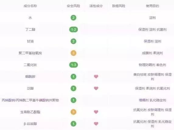 推广营销欺诈,推广护肤品靠谱吗