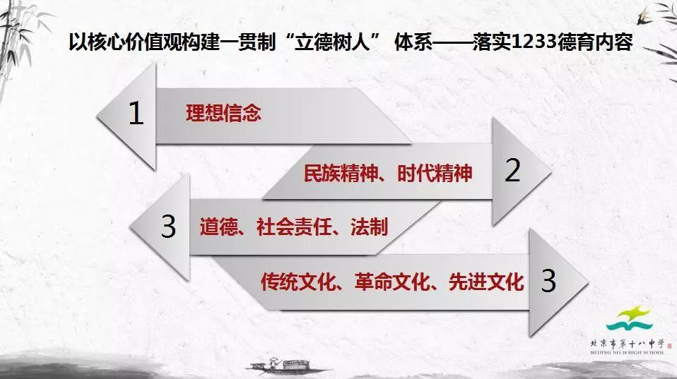 “聚学”迎蜕变，“宽仁”放光华——我校“聚宽班主任培养机制”成果荣获市级一等奖