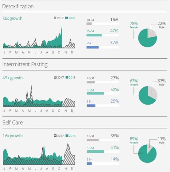 facebook的热门话题在哪,facebook最近热门产品