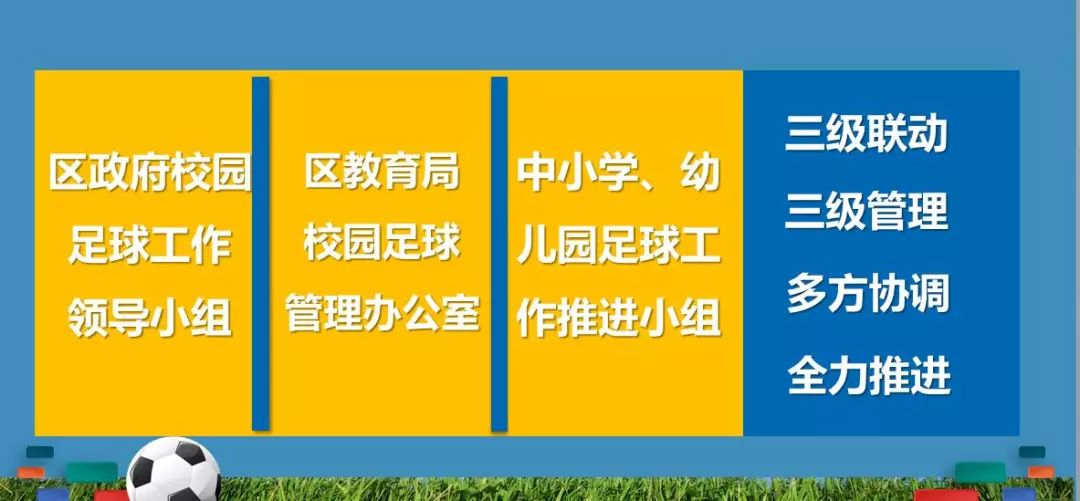 2023年内蒙古校园足球大专冠军,青山足球联赛冠军