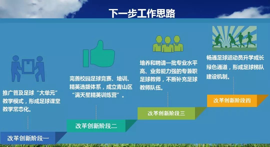 2023年内蒙古校园足球大专冠军,青山足球联赛冠军