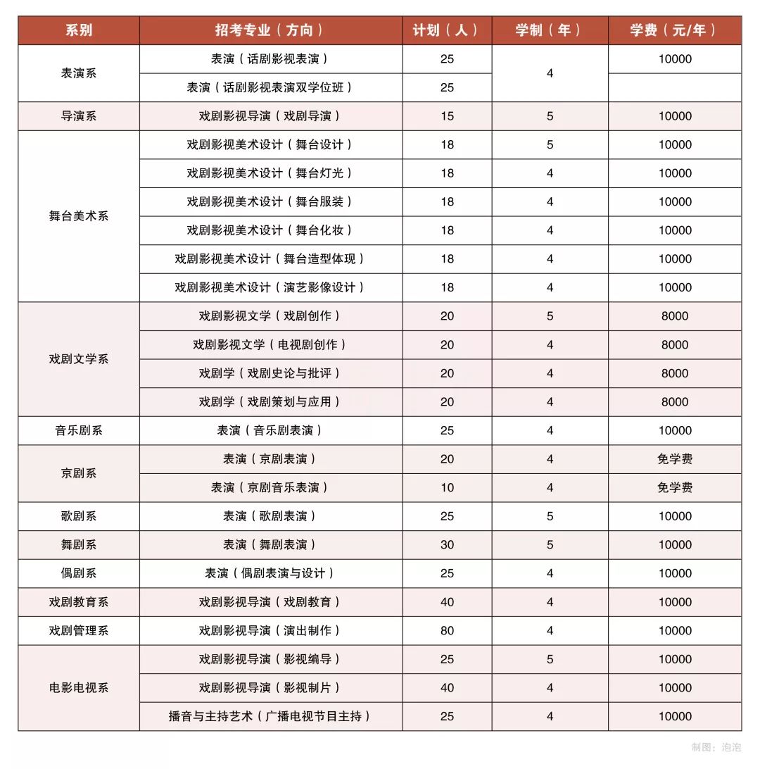 中国的“巨无霸”大学有哪些？