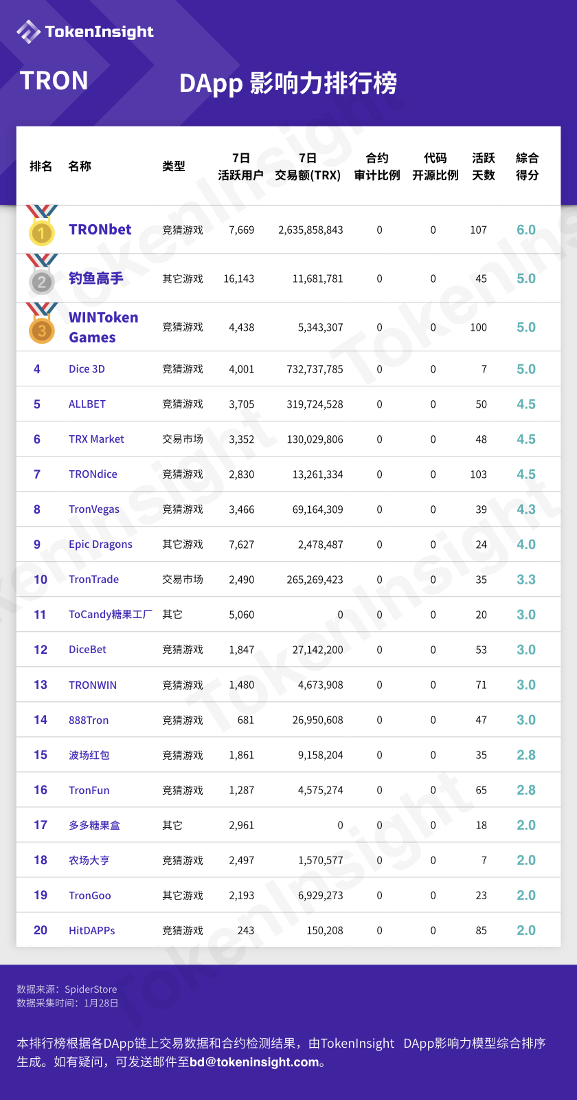 dapp生态链,什么是dapp生态