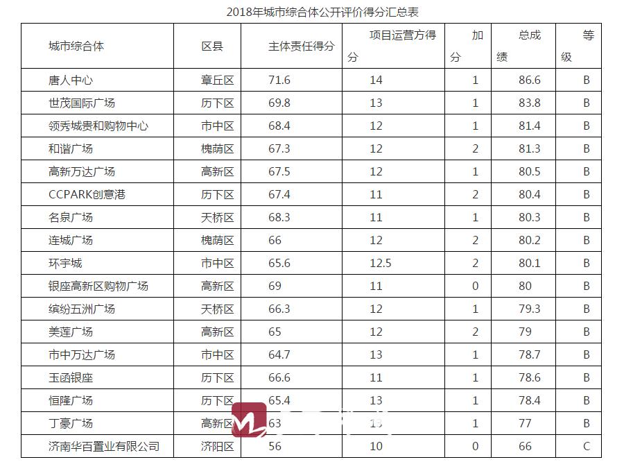 济南食品安全管理办法,济南食品卫生安全