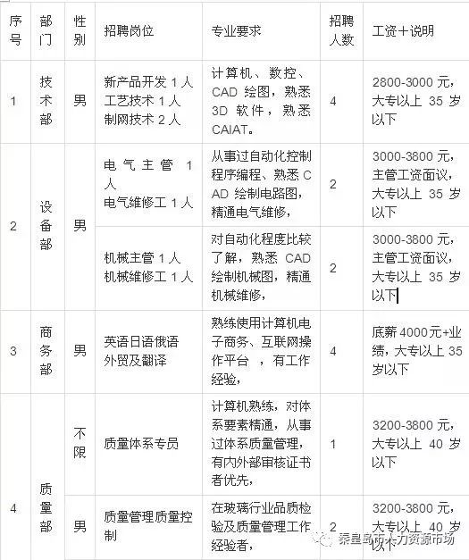秦皇岛事业单位招聘,2024秦皇岛事业单位招聘公告岗位