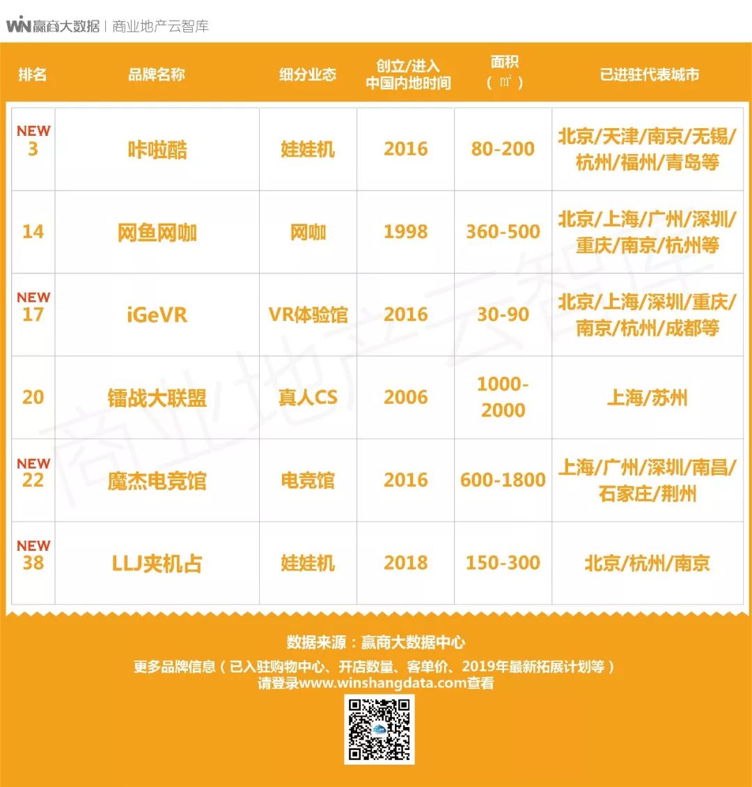 有了这些娱乐新物种，绝对是2019年的“吸客利器”