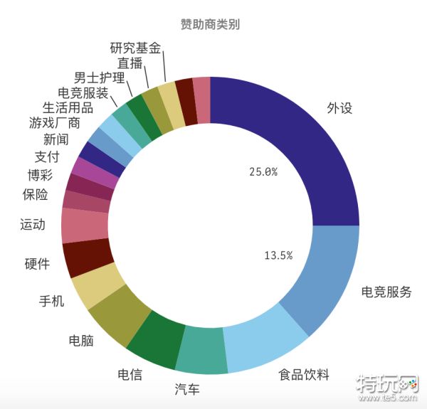 lec欧洲赛区名单,lec都有哪些赞助商