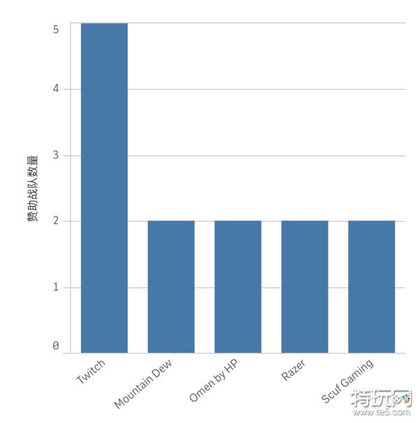lec欧洲赛区名单,lec都有哪些赞助商