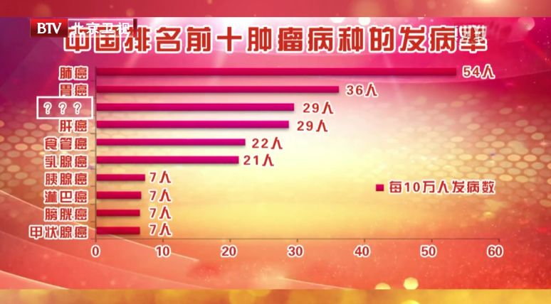 息肉癌变的前兆就是癌吗,息肉切了有癌细胞是癌症吗