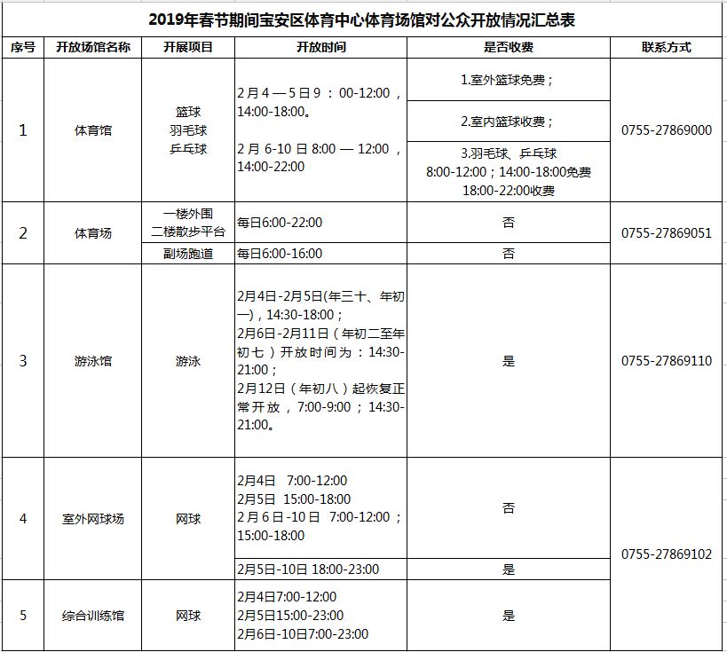 宝体全景,宝体最新消息