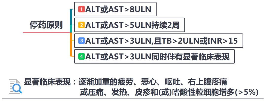 乳腺癌随访指南,中国乳腺癌诊疗规范