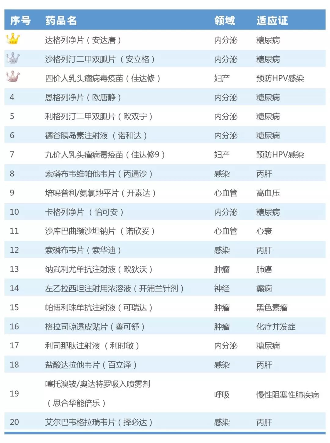 从研发到销售创新药品上市全流程,新药上市前需要经过哪些流程