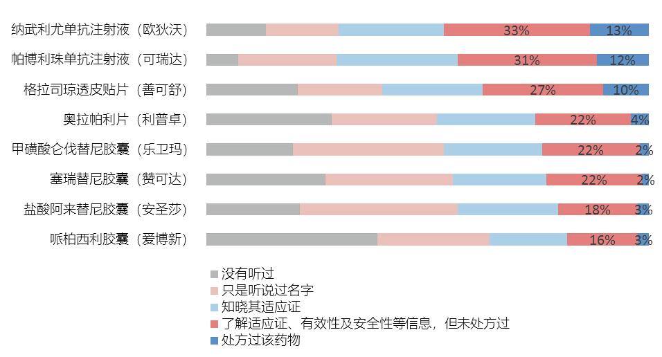 从研发到销售创新药品上市全流程,新药上市前需要经过哪些流程