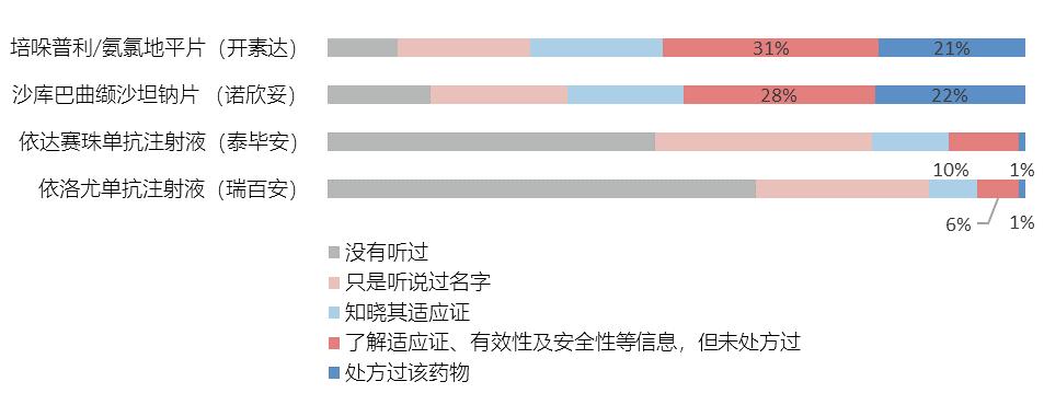 从研发到销售创新药品上市全流程,新药上市前需要经过哪些流程