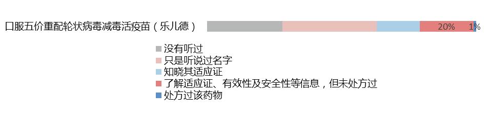 从研发到销售创新药品上市全流程,新药上市前需要经过哪些流程