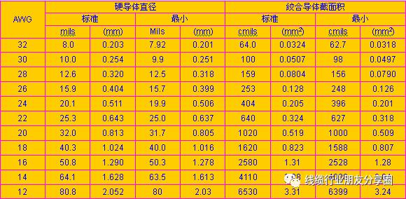 线缆专业培训,电缆设计标准