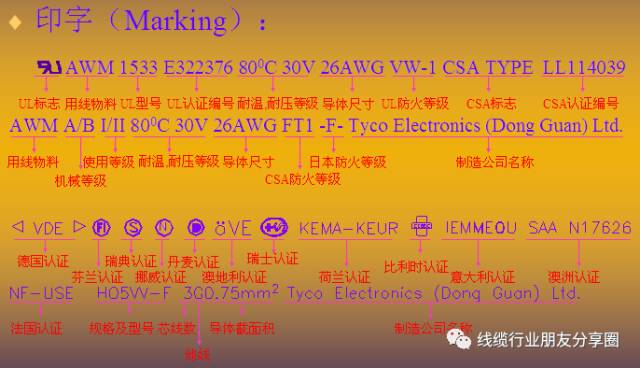 线缆专业培训,电缆设计标准