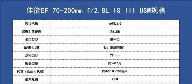 「摄影器材」佳能镜头群庞大，但好评最多的是这6支，购买一定要认准