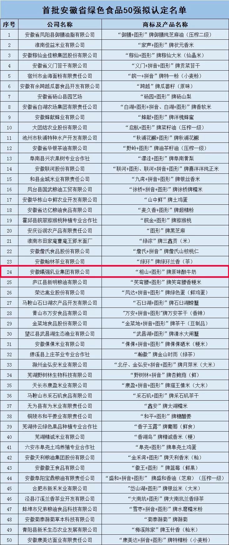 囤年货这家店回头客超多,囤年货买的全是零食