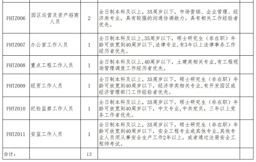 阜合产业园2024招工,阜阳阜合产业园2024招聘