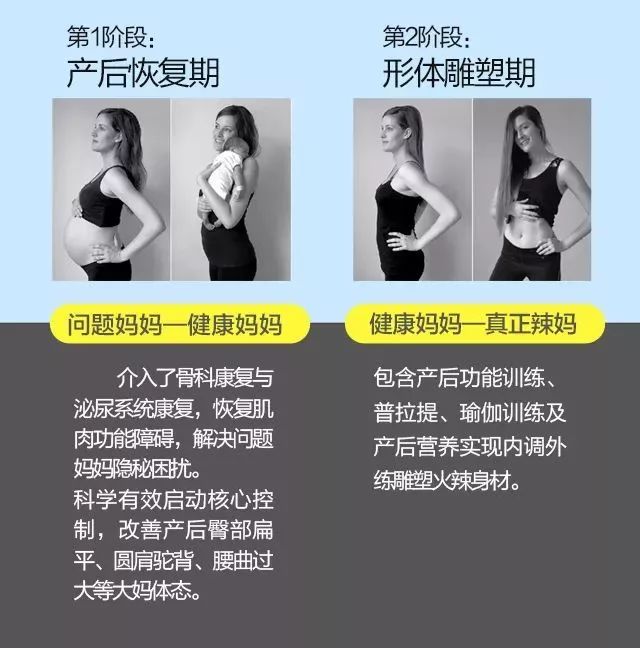 孕产康复训练师,孕产训练师