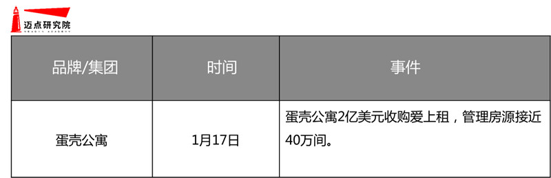 深圳长租公寓品牌排行,长租公寓有哪些品牌