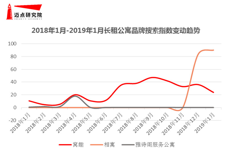 深圳长租公寓品牌排行,长租公寓有哪些品牌