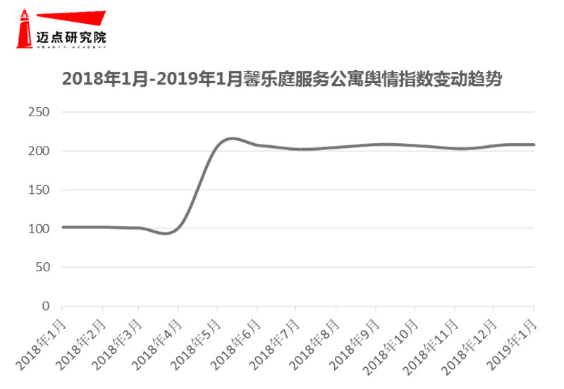深圳长租公寓品牌排行,长租公寓有哪些品牌