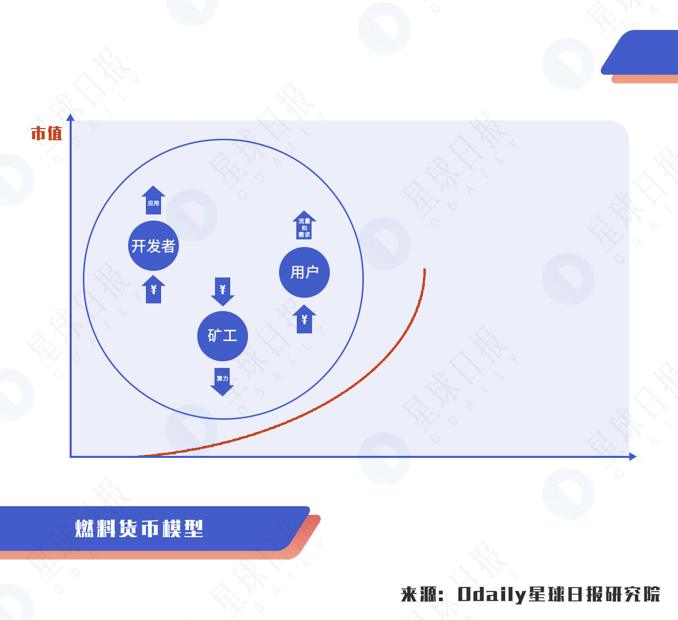 星球研报分析,星球区块链