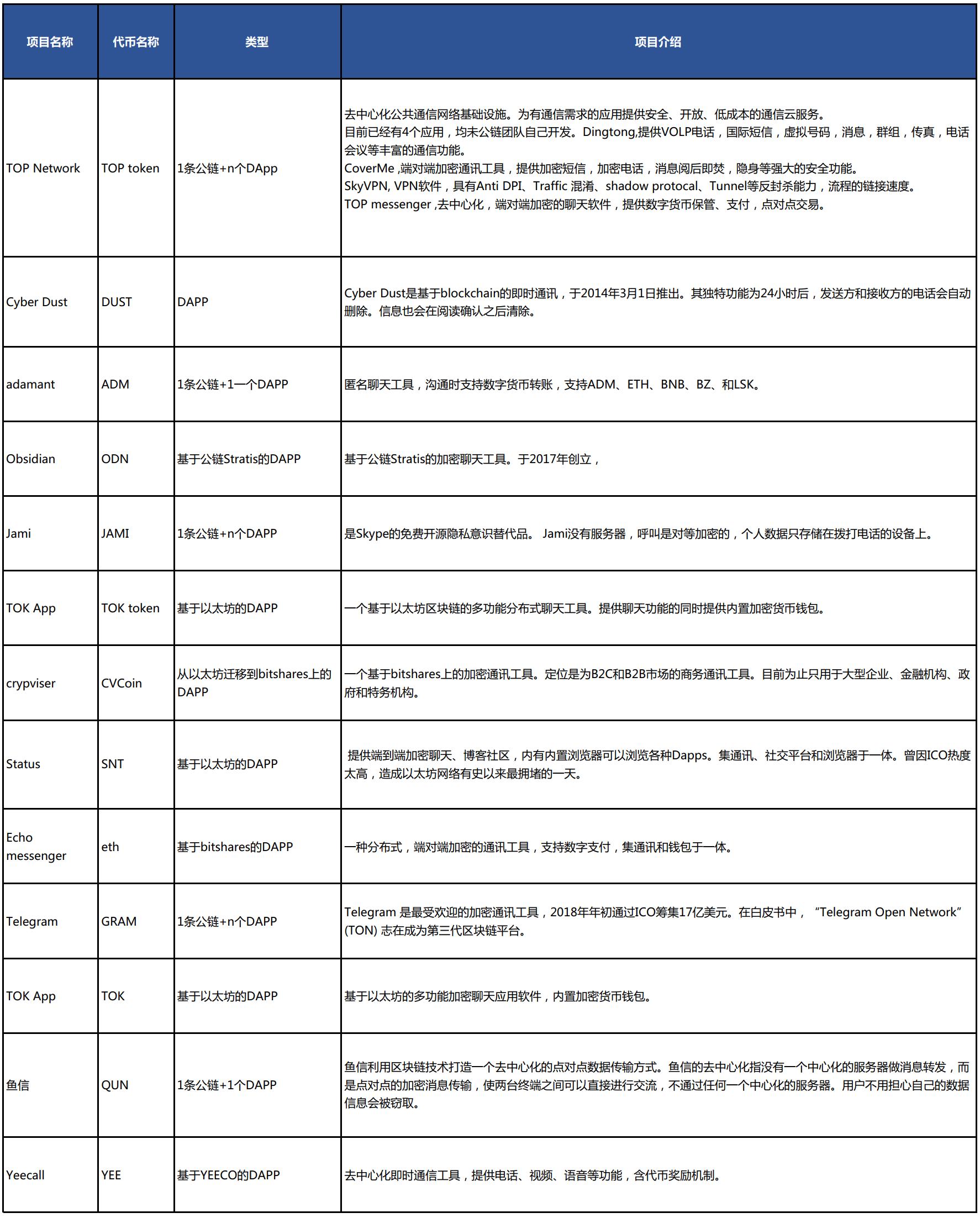 星球研报分析,星球区块链