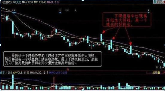 假阴线洗盘种类,假阴线洗盘指标公式