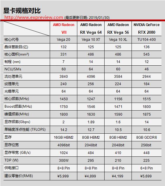 amdradeonvega8显卡性能,amdradeongraphics显卡