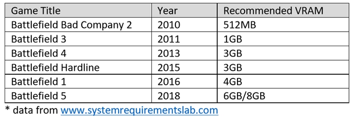 amdradeonvega8显卡性能,amdradeongraphics显卡