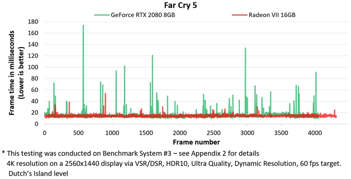 amdradeonvega8显卡性能,amdradeongraphics显卡