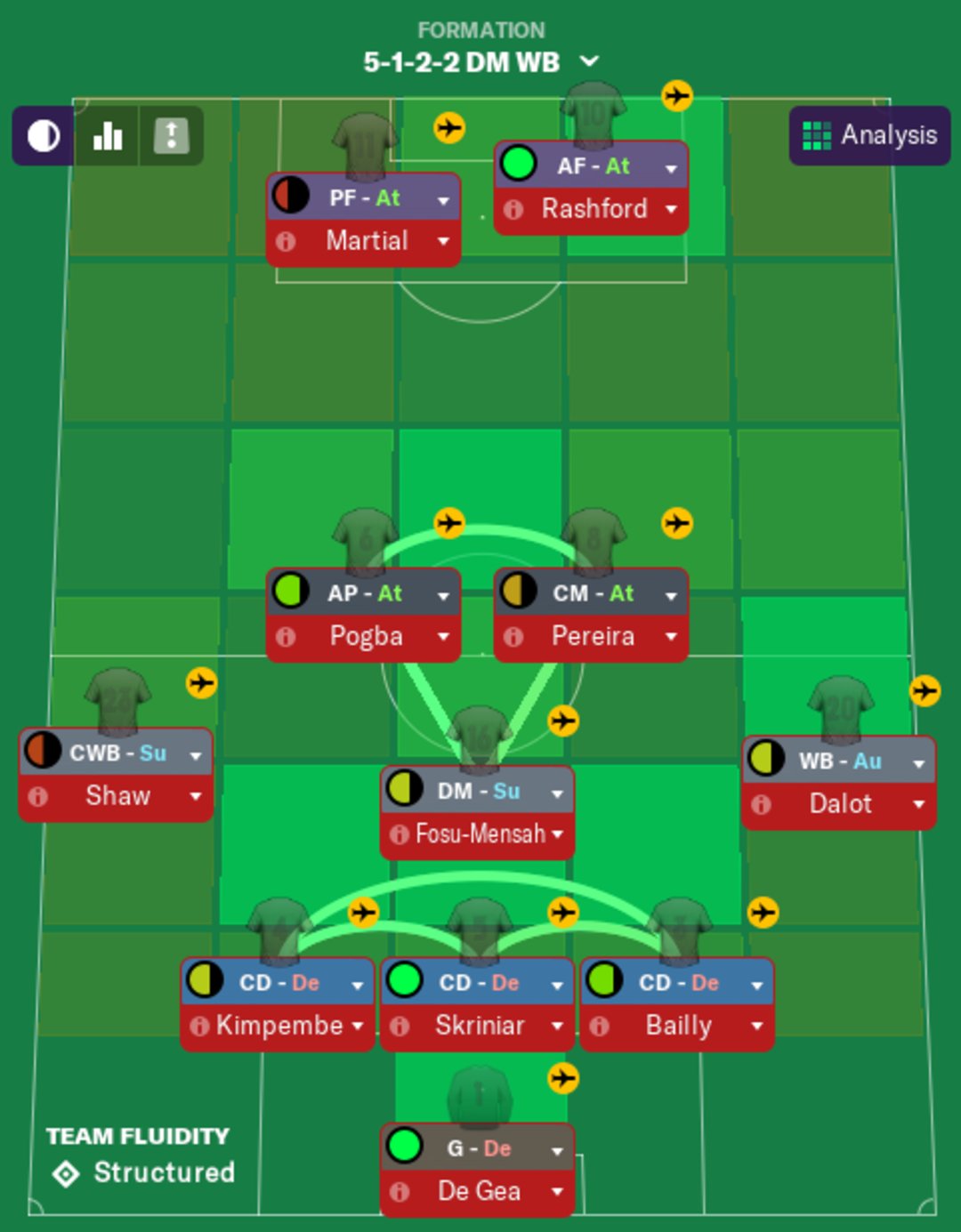 足球经理玩法基础知识,零基础小白学足球